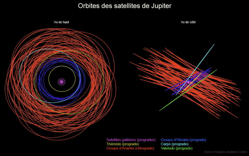 5 nouveaux noms de satellite de Jupiter