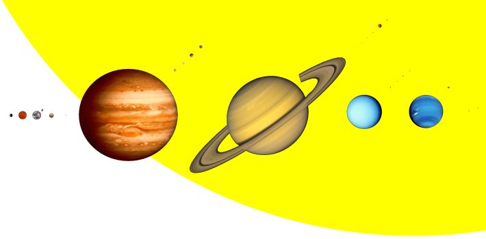 Les planètes du Système solaire