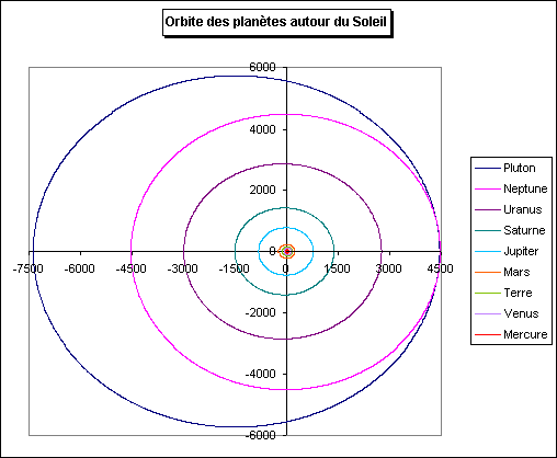 Les orbites