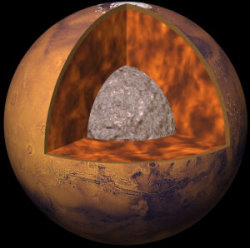 Structure interne de Mars