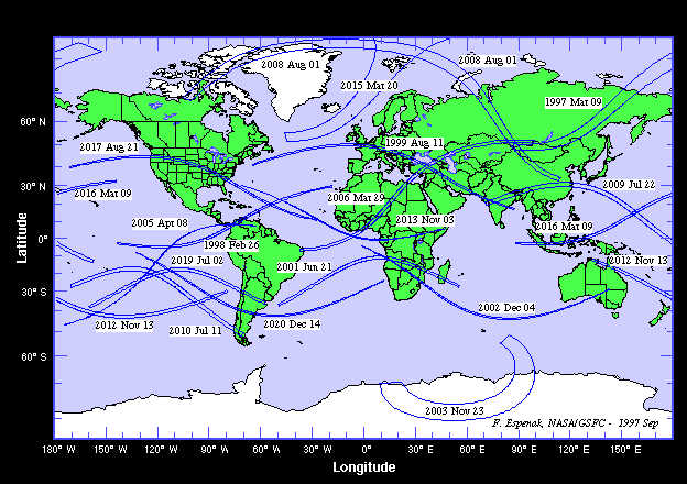 Eclipse Totale 1996-2020