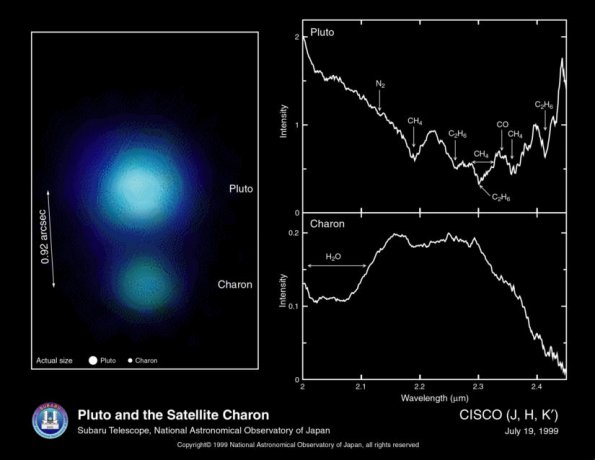 Couple Pluton-Charon observé par Subaru